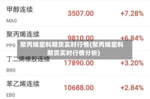 聚丙烯塑料期货实时行情(聚丙烯塑料期货实时行情分析)
