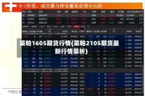 菜粕1605期货行情(菜粕2105期货最新行情菜析)