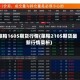 菜粕1605期货行情(菜粕2105期货最新行情菜析)