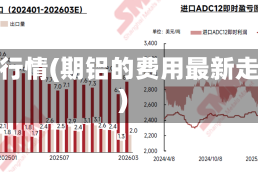 期铝行情(期铝的费用最新走向)