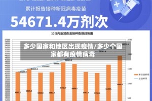多少国家和地区出现疫情/多少个国家都有疫情病毒