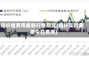短纤维费用最新行情期货(短纤实时费用今日费用)