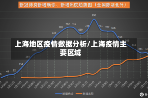 上海地区疫情数据分析/上海疫情主要区域