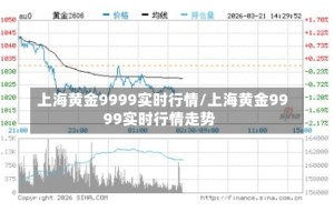 上海黄金9999实时行情/上海黄金9999实时行情走势