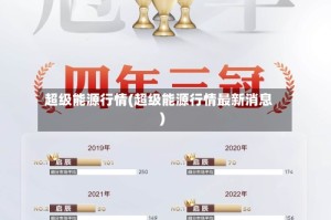 超级能源行情(超级能源行情最新消息)