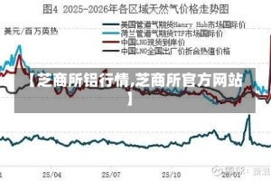 【芝商所铝行情,芝商所官方网站】