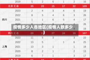 疫情多少人各地区(疫情人数多少)