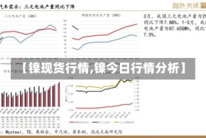 【镍现货行情,镍今日行情分析】