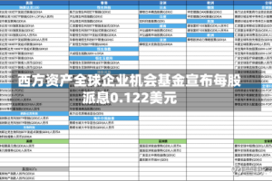 西方资产全球企业机会基金宣布每股派息0.122美元