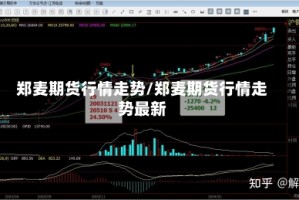 郑麦期货行情走势/郑麦期货行情走势最新