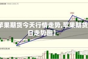 【苹果期货今天行情走势,苹果期货今日走势图】