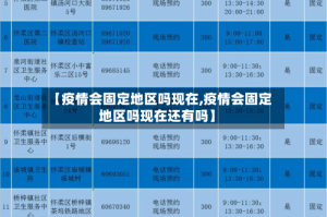 【疫情会固定地区吗现在,疫情会固定地区吗现在还有吗】