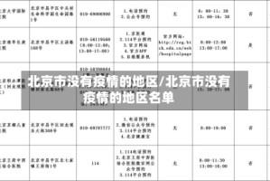 北京市没有疫情的地区/北京市没有疫情的地区名单