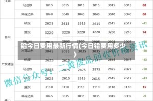 铅今日费用最新行情(今日铅费用多少)