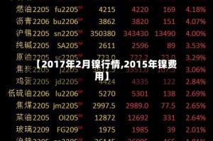 【2017年2月镍行情,2015年镍费用】