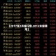 【2017年2月镍行情,2015年镍费用】