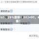 300265，20%涨停！002491，4连板！