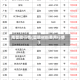 南塑胶行情(塑胶材料费用行情)