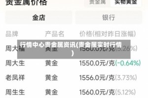 行情中心贵金属资讯(贵金属实时行情)