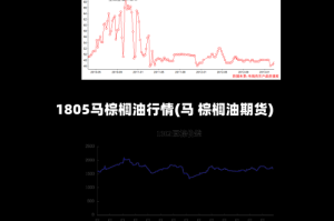 1805马棕榈油行情(马 棕榈油期货)