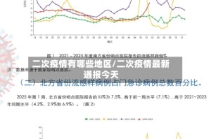 二次疫情有哪些地区/二次疫情最新通报今天