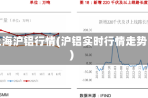 上海沪铝行情(沪铝实时行情走势)