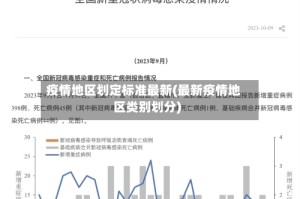 疫情地区划定标准最新(最新疫情地区类别划分)