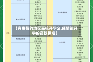 【有疫情的地区高校开学么,疫情能开学的高校标准】