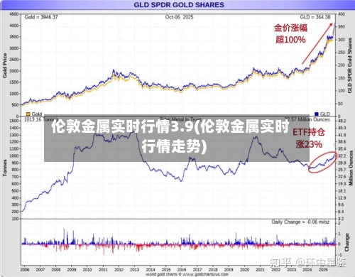 伦敦金属实时行情3.9(伦敦金属实时行情走势)-第2张图片