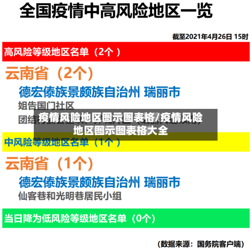 疫情风险地区图示图表格/疫情风险地区图示图表格大全-第3张图片