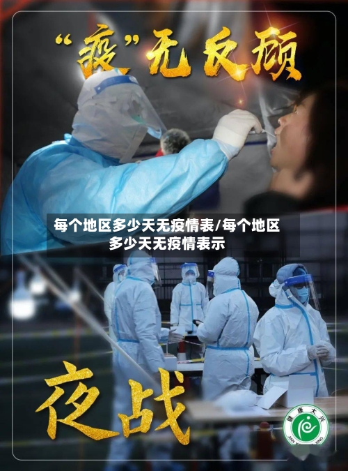 每个地区多少天无疫情表/每个地区多少天无疫情表示-第1张图片