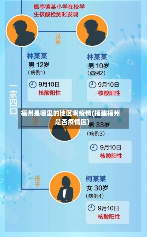 福州是哪里的地区啊疫情(福建福州是否疫情区)-第2张图片