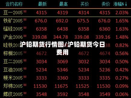 沪铅期货行情图/沪铅期货今日费用-第1张图片