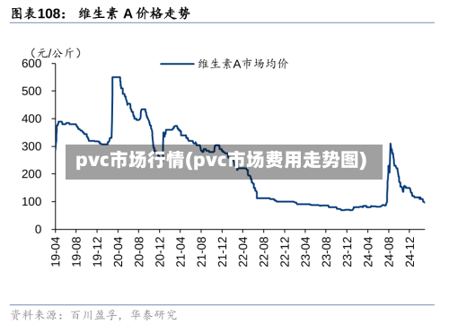 pvc市场行情(pvc市场费用走势图)-第2张图片
