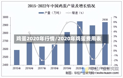 鸡蛋2020年行情/2020年鸡蛋费用表-第3张图片