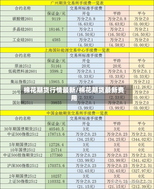 棉花期货行情最新/棉花期货最新费用-第1张图片
