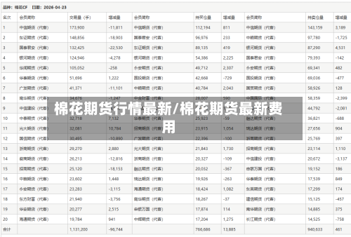 棉花期货行情最新/棉花期货最新费用-第2张图片