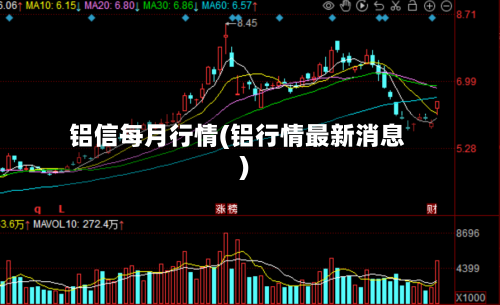 铝信每月行情(铝行情最新消息)-第2张图片
