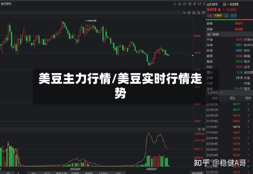 美豆主力行情/美豆实时行情走势-第1张图片
