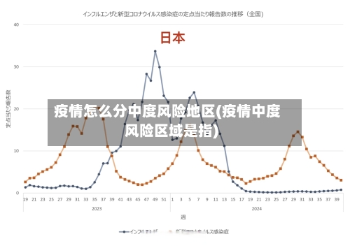疫情怎么分中度风险地区(疫情中度风险区域是指)-第1张图片