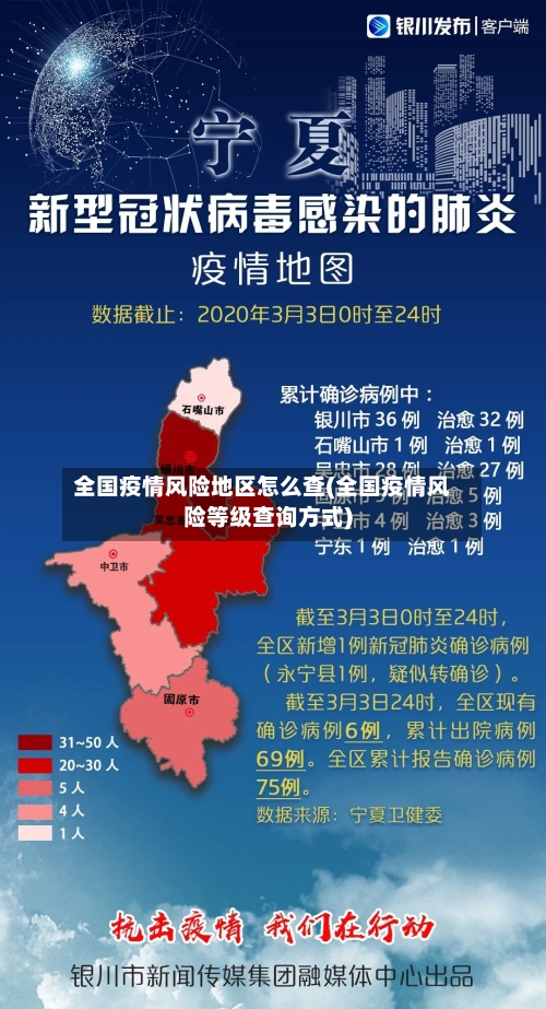 全国疫情风险地区怎么查(全国疫情风险等级查询方式)-第1张图片