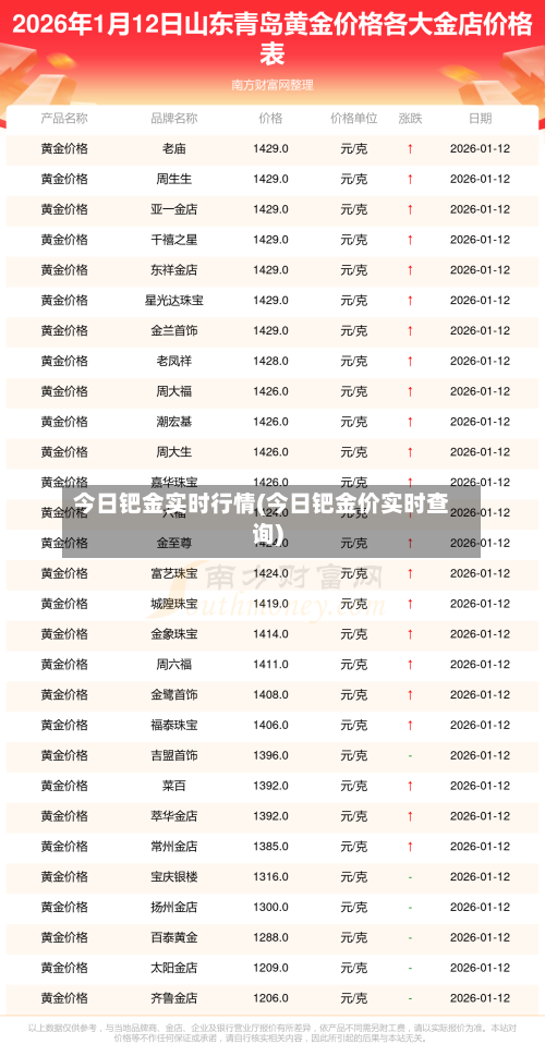 今日钯金实时行情(今日钯金价实时查询)-第1张图片