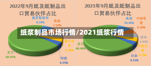 纸浆制品市场行情/2021纸浆行情-第1张图片
