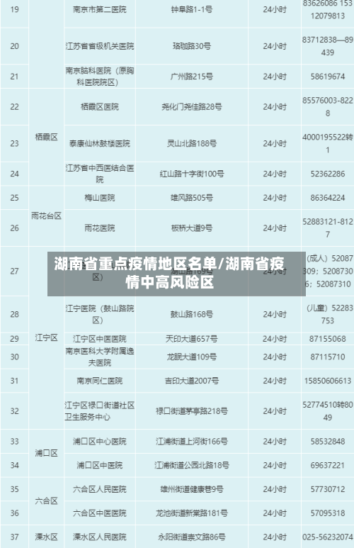 湖南省重点疫情地区名单/湖南省疫情中高风险区-第1张图片