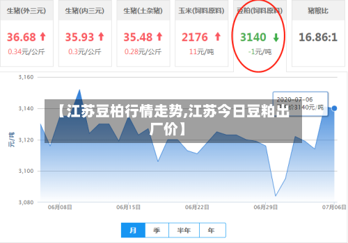 【江苏豆柏行情走势,江苏今日豆粕出厂价】-第2张图片