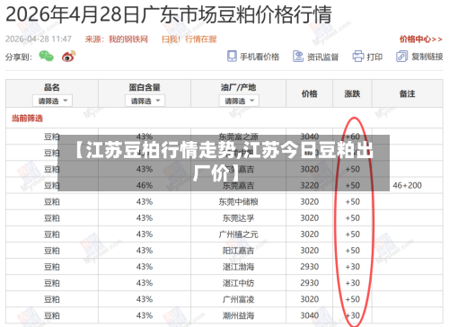【江苏豆柏行情走势,江苏今日豆粕出厂价】-第1张图片