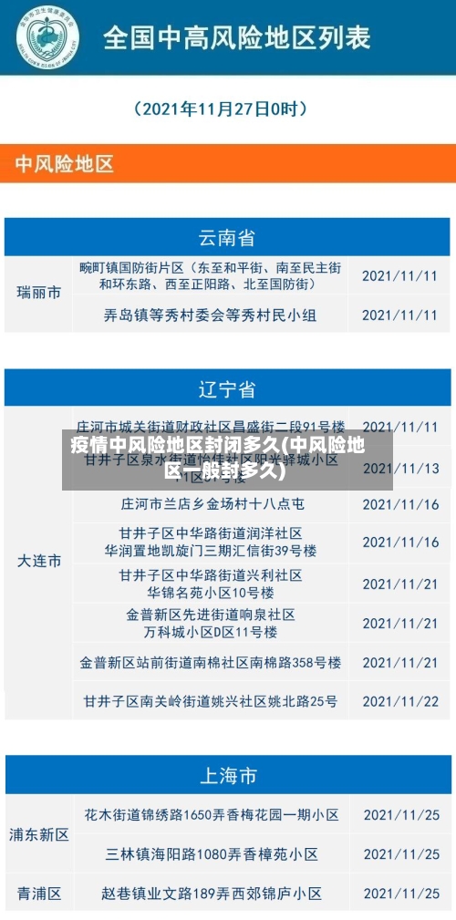 疫情中风险地区封闭多久(中风险地区一般封多久)-第1张图片
