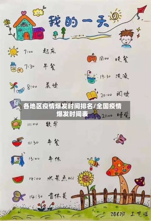 各地区疫情爆发时间排名/全国疫情爆发时间表-第1张图片