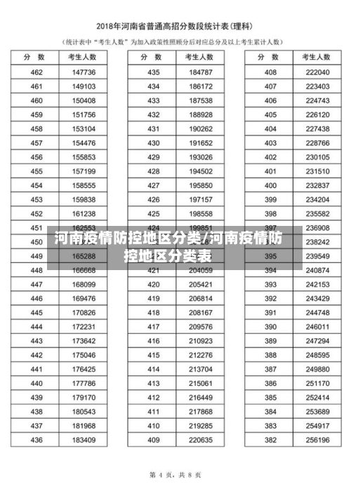 河南疫情防控地区分类/河南疫情防控地区分类表-第1张图片