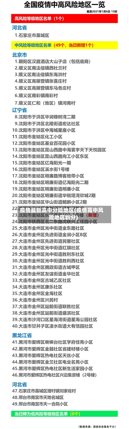 疫情最新高中分险地区(疫情高中风险地区划分)-第1张图片